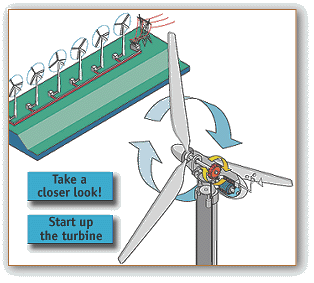 Technical Drawing of a Wind Turbine